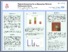 [thumbnail of ARVO Poster 2017 PDF P Campbell 29 April 2017.pdf]